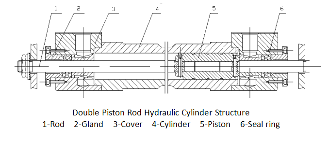 Каков принцип работы гидравлического цилиндра?cid=15